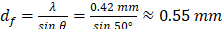 Theranostics inline graphic