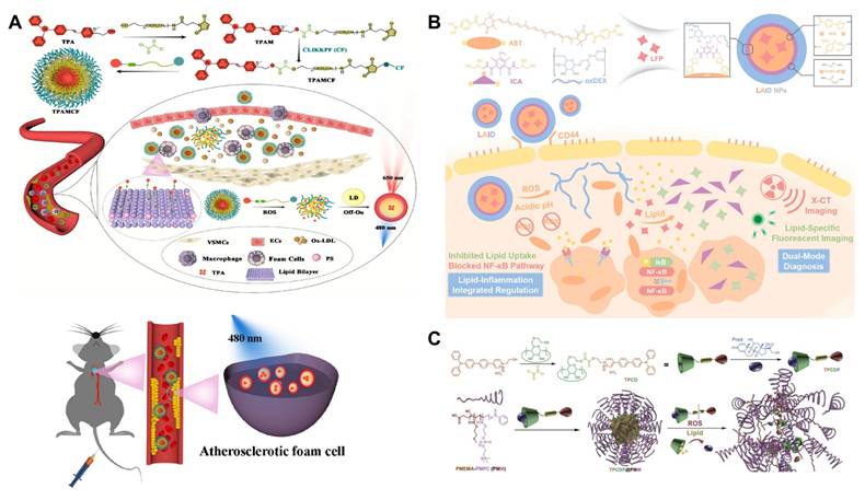 Theranostics Image
