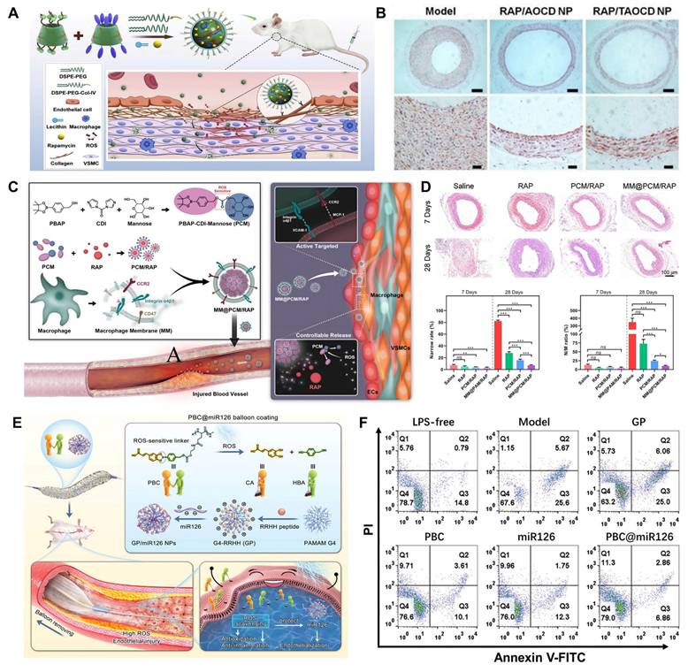 Theranostics Image