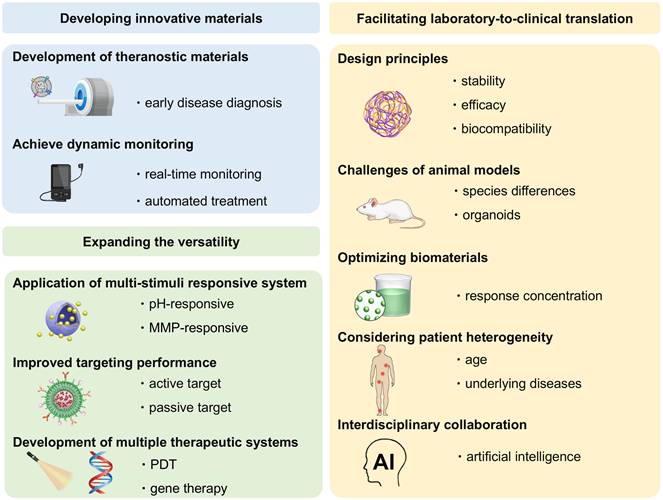 Theranostics Image