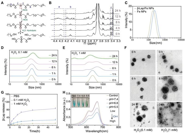 Theranostics Image