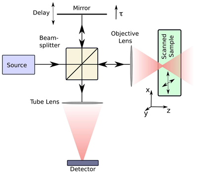 Theranostics Image