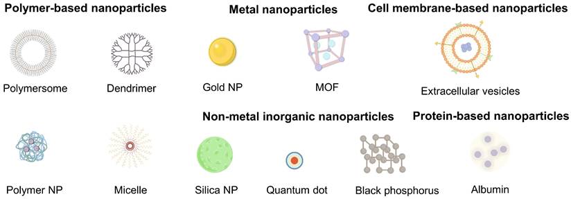 Theranostics Image