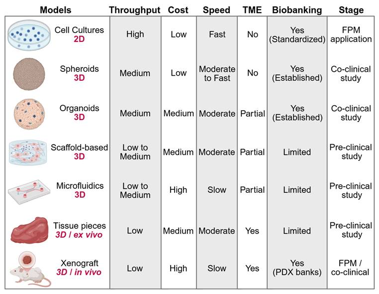 Theranostics Image