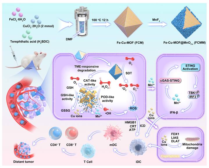 Theranostics Image