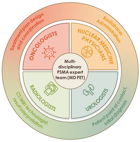 Theranostics Image