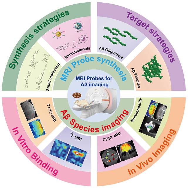 Theranostics Image