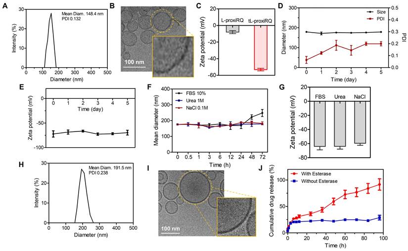 Theranostics Image