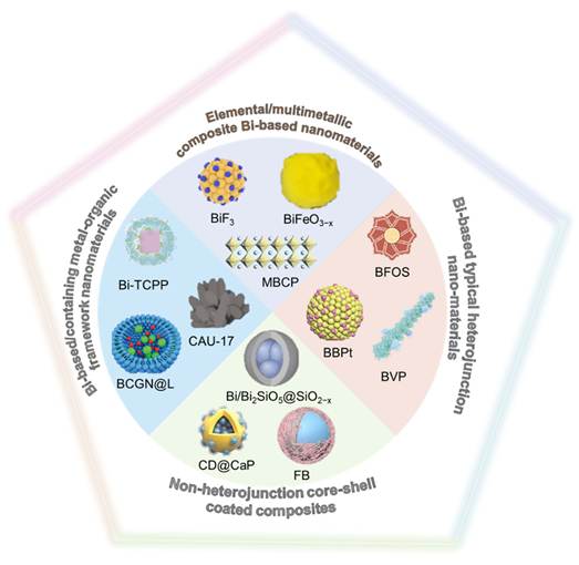Theranostics Image