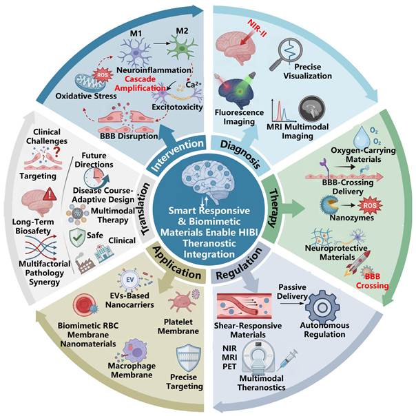 Theranostics Image