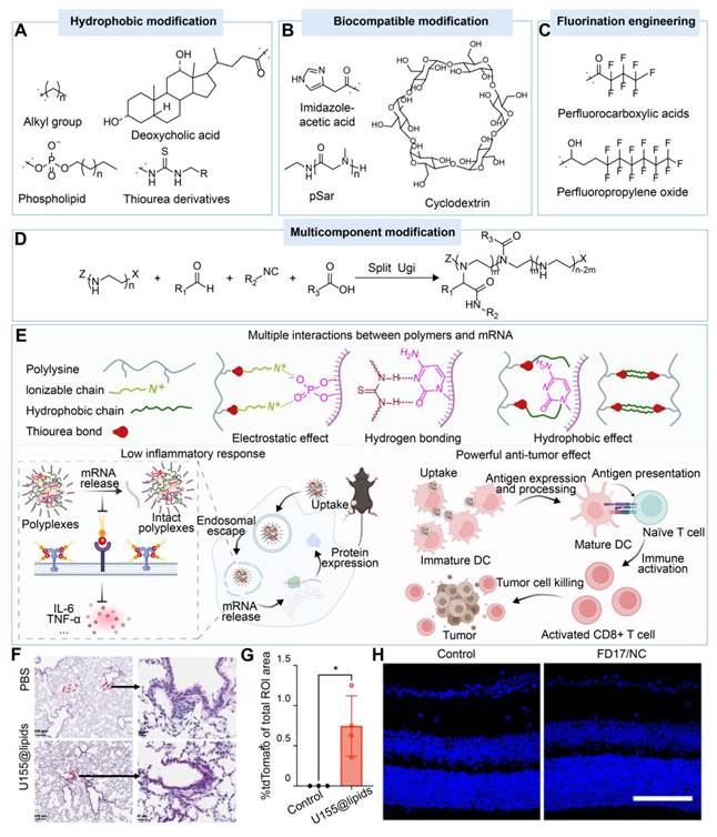 Theranostics Image