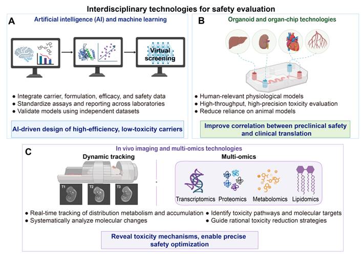 Theranostics Image