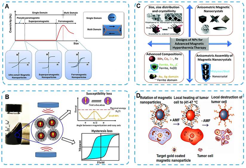 Theranostics Image
